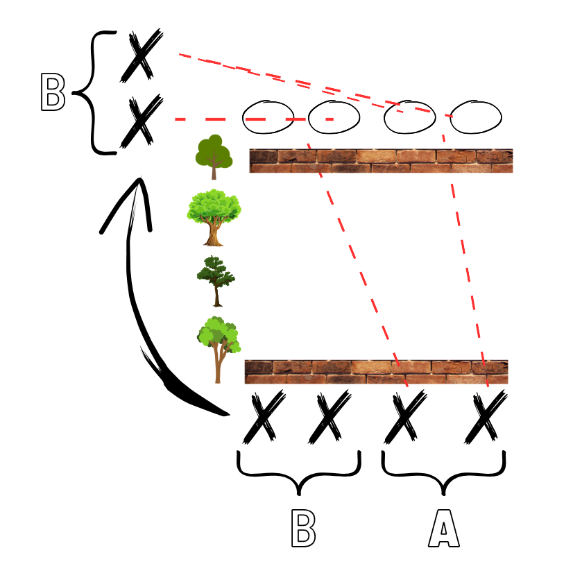 Flanking maneuver diagram